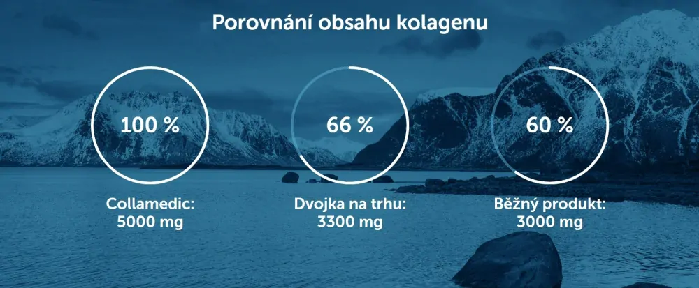 Collamedic kolagenový prášek 5000 mg 30 sáčků + DÁREK Vitamín C 500 mg Collagen Booster ..................................... Nejsilnější dávka bioaktivního kolagenu pro vaši pleť, nehty, řasy, vlasy